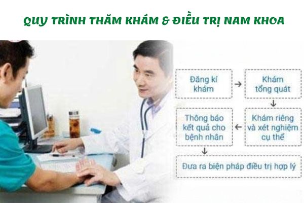 Quy trình thăm khám và điều trị bệnh nam khoa