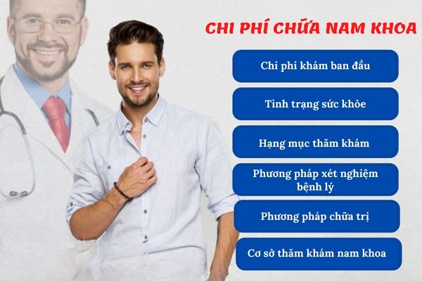 Chi phí chữa nam khoa phụ thuộc vào nhiều yếu tố khác nhau