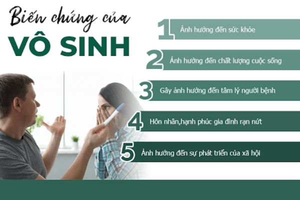 Vô sinh gây ảnh hưởng đến đời sống và sức khỏe của nam giới