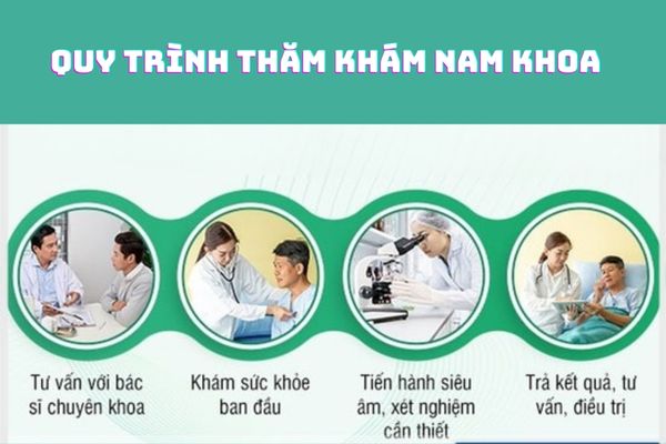 Quy trình thăm khám nam khoa tiêu chuẩn