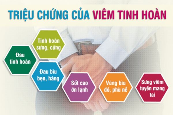 Triệu chứng nhận biết bệnh viêm tinh hoàn ở nam giới