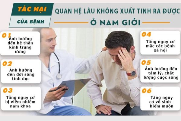 Xuất tinh chậm gây ra nhiều biến chứng nguy hiểm nếu không được phát hiện và chữa trị kịp thời