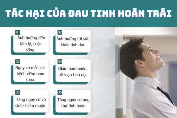 Đau tinh hoàn trái gây ra nhiều ảnh hưởng đến sức khỏe