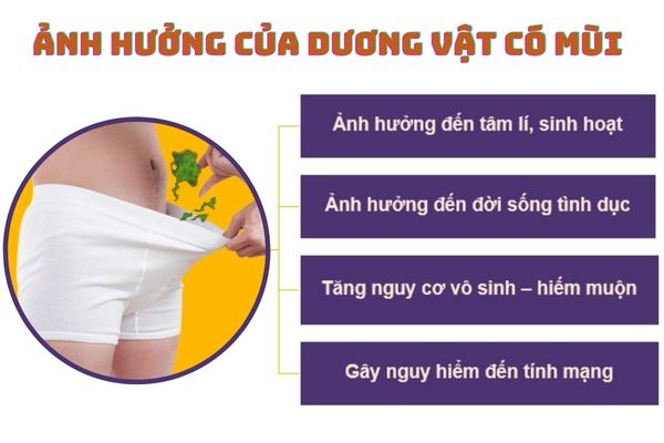 Ảnh hưởng của dương vật có mùi gây ra