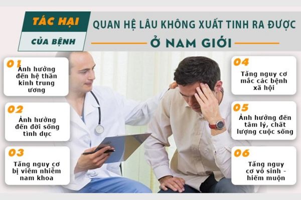 Không xuất tinh gây ra nhiều biến chứng nguy hiểm cho nam giới