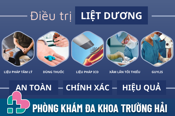 Liet-duong-noi-kinh-hoang-kho-thanh-loi-2