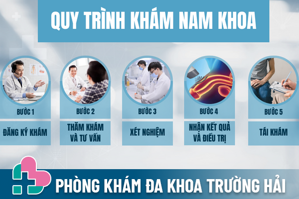 Phong-kham-nam-khoa-noi-bao-ve-suc-khoe-cho-phai-manh-03