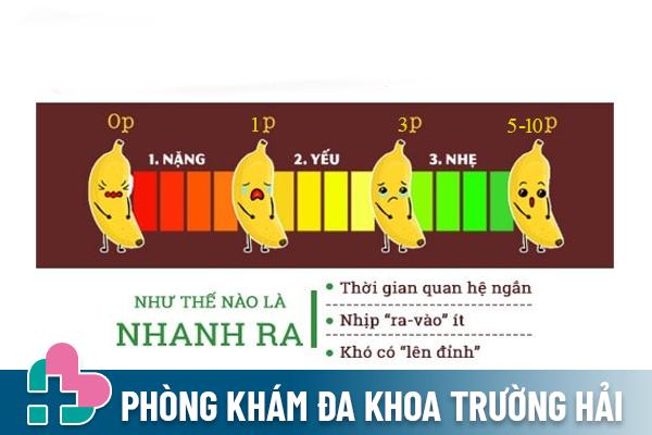 Tại sao quan hệ nhanh ra ở nam giới và cách chữa trị