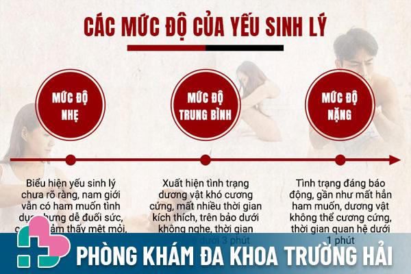 3 mức độ yếu sinh lý ở nam giới