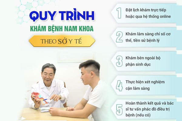 Quy-trinh-nam-khoa